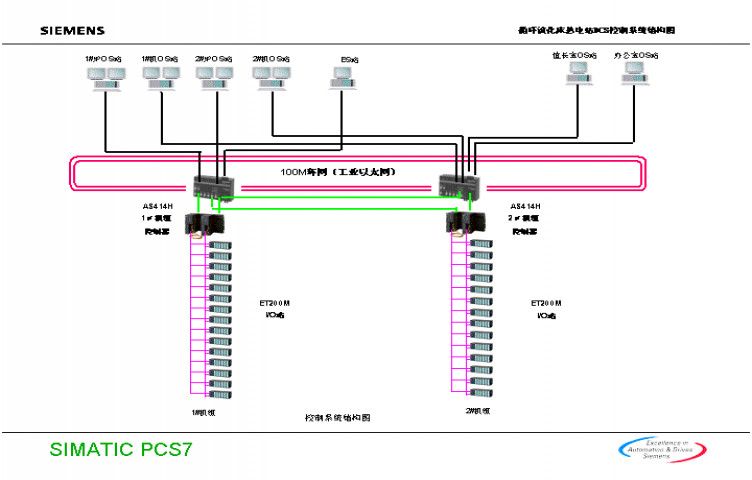 循環流化床熱電站控制系統(HUCEEN H7-300兼容模塊）